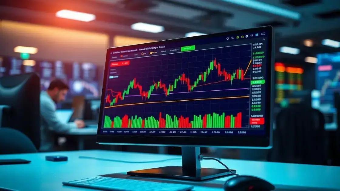 Estratégias de trading com bandas de Bollinger