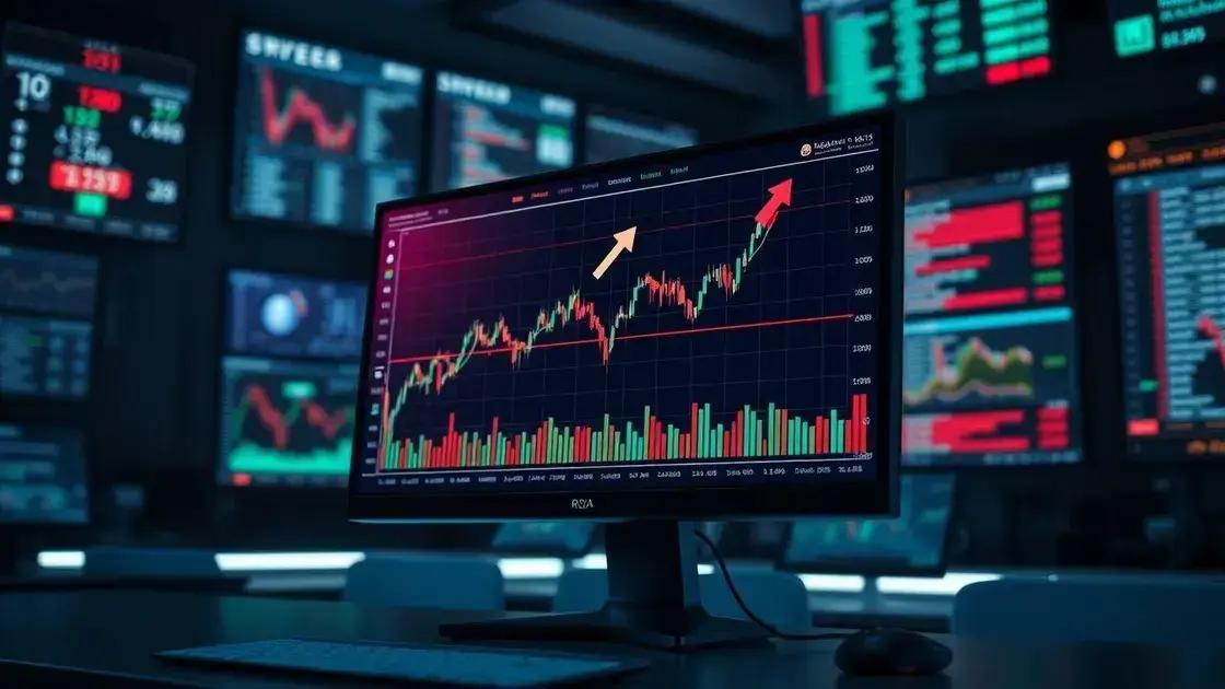 Estratégias de trading utilizando o RSI