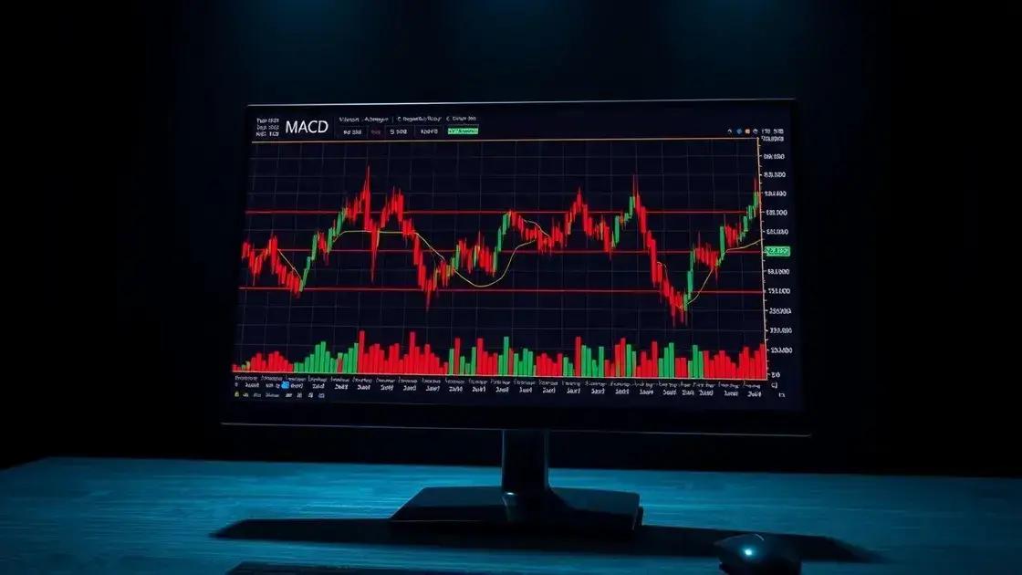 O que é o MACD e como funciona?