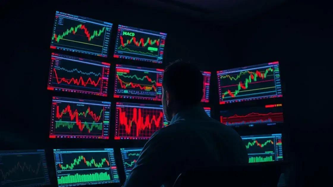 Estratégias práticas com o MACD no day trade