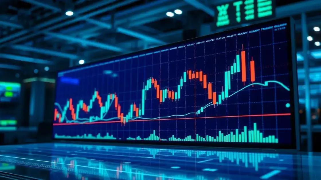 Principais formas de candlestick e suas implicações