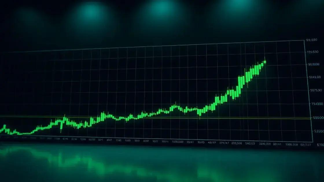 Como usar médias móveis para identificar tendências