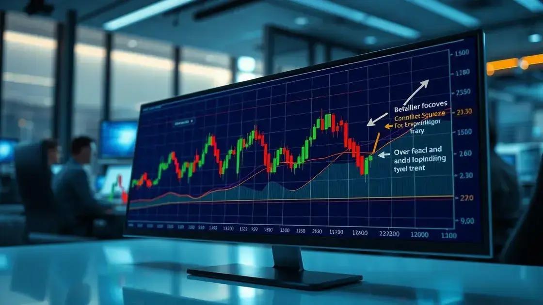 Como interpretar as bandas de Bollinger na análise de mercado