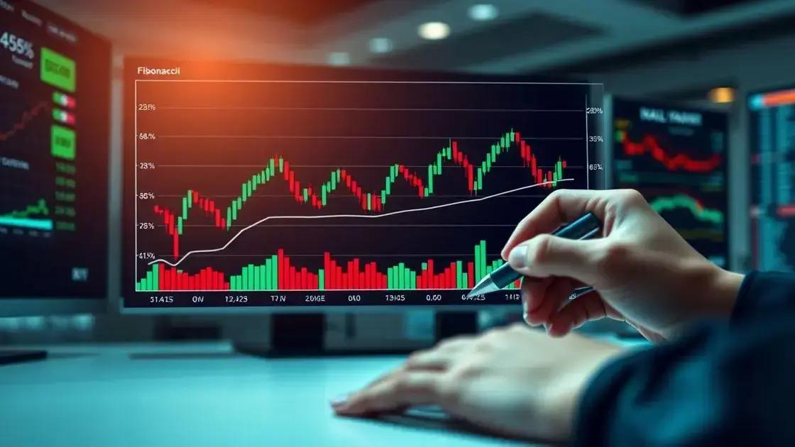 Como Fibonacci se aplica ao mercado financeiro
