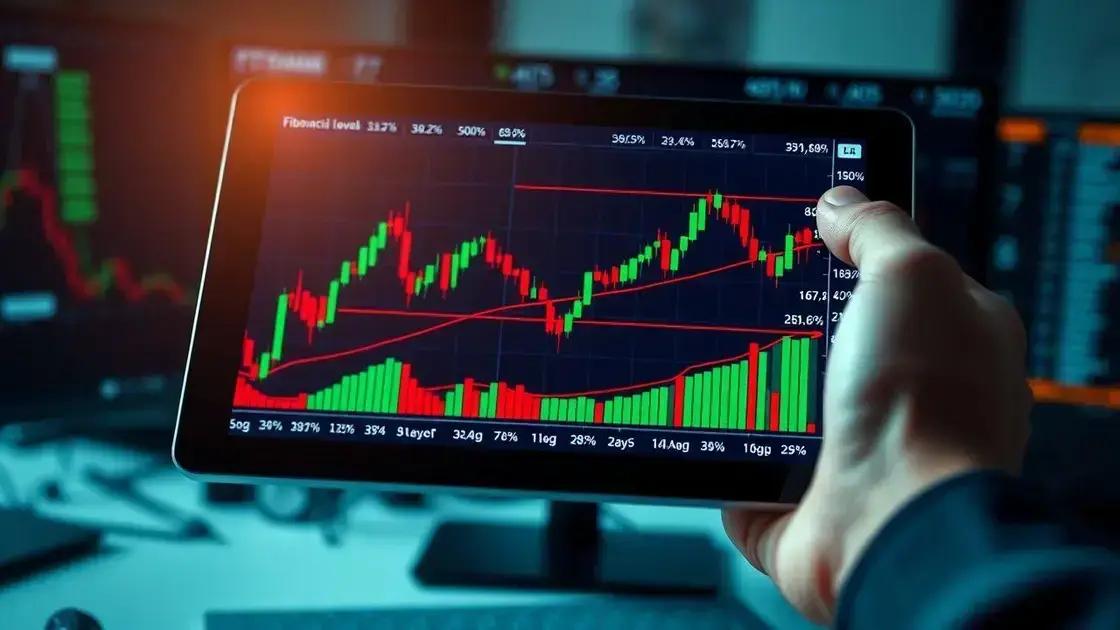 Estratégias de trading baseadas em Fibonacci
