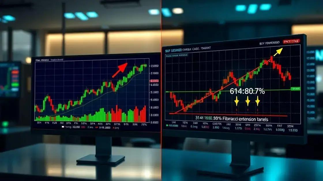 Estudos de caso: Fibonacci na prática
