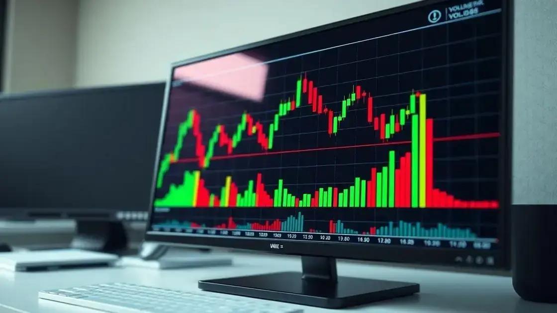 O que é análise de volume?