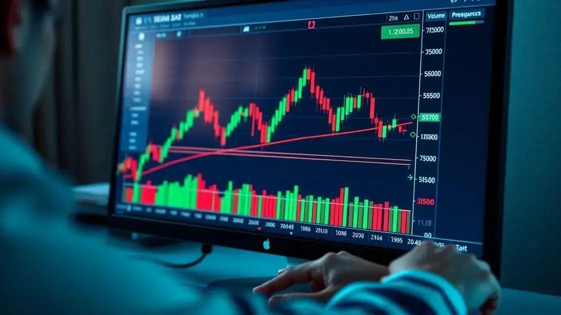 Estratégias de trading baseadas na análise de volume