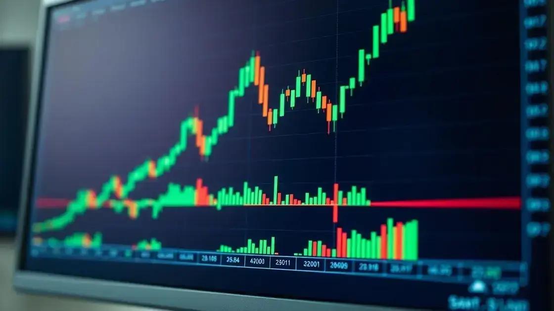 O que é breakout e sua importância no day trading