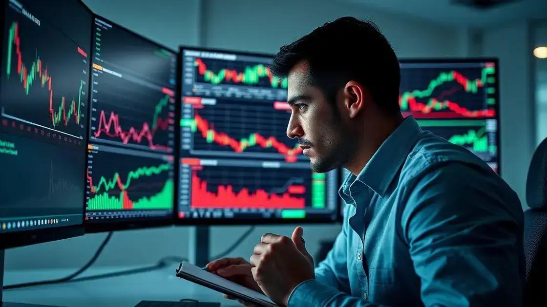 Estratégias de investimento para minicontratos