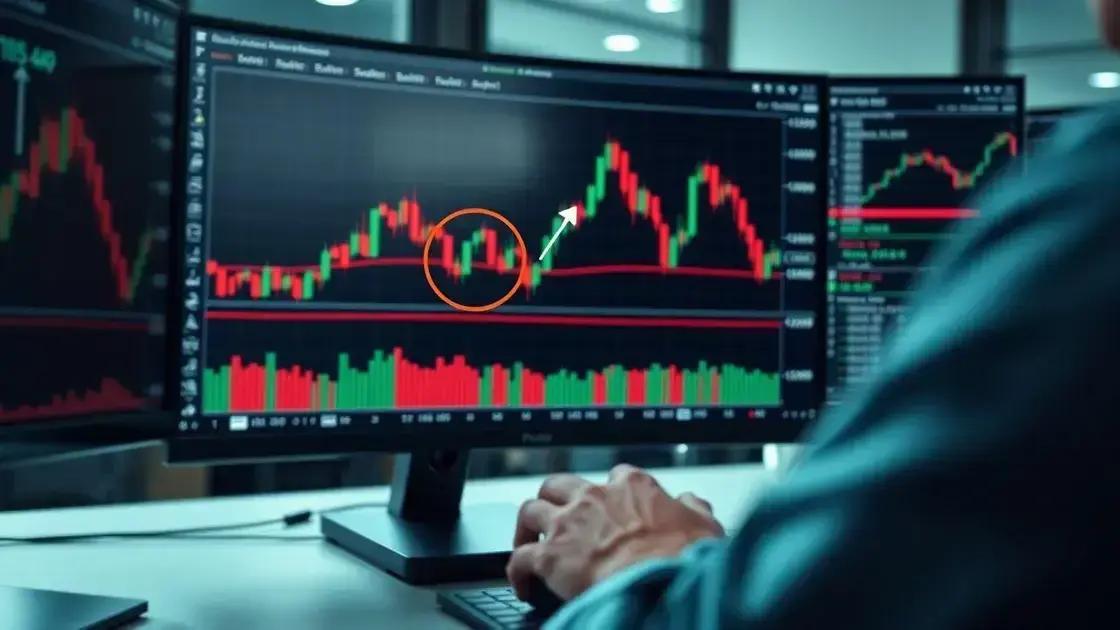 Como identificar um gap de preço no mercado